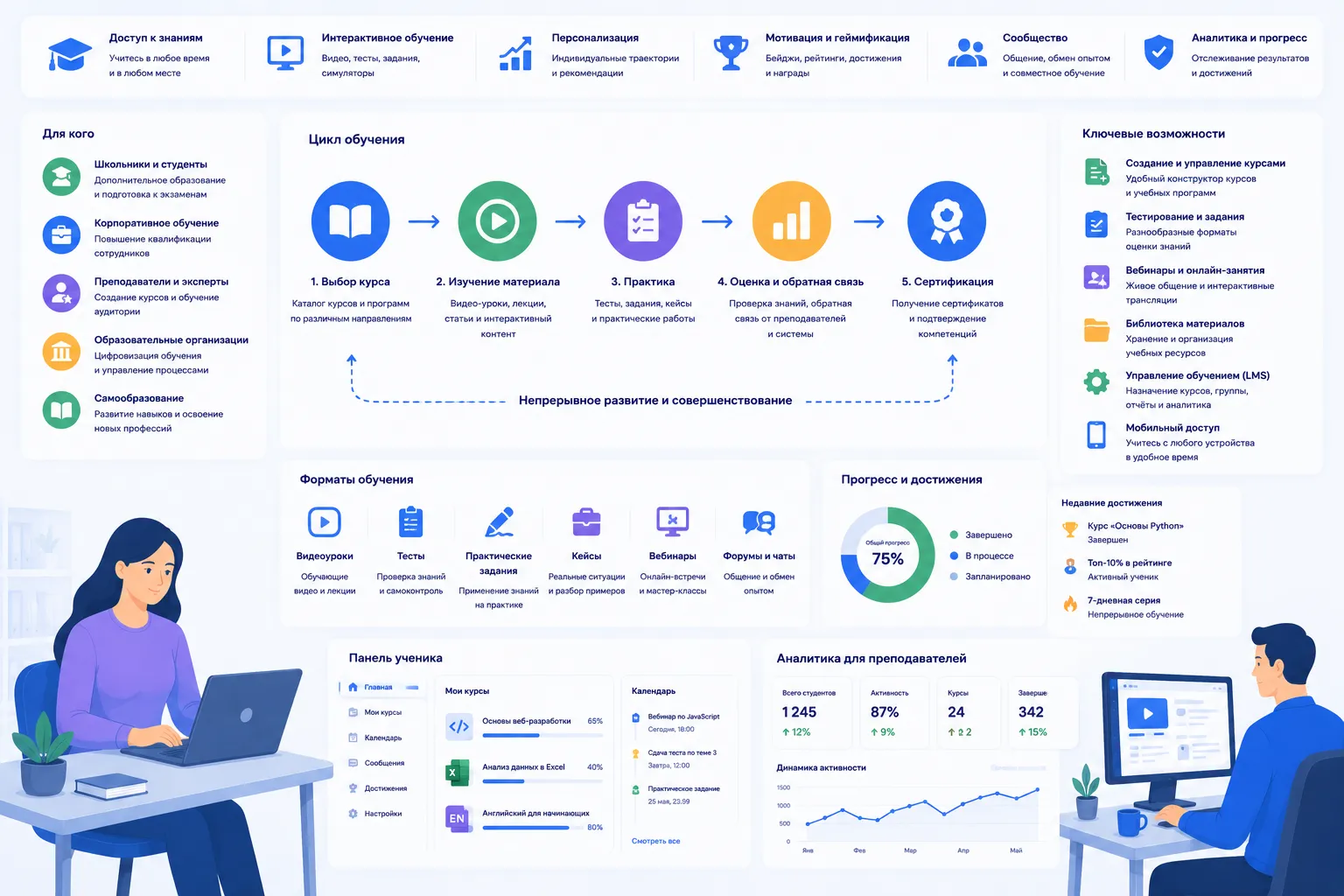 Учебные платформы (EdTech)