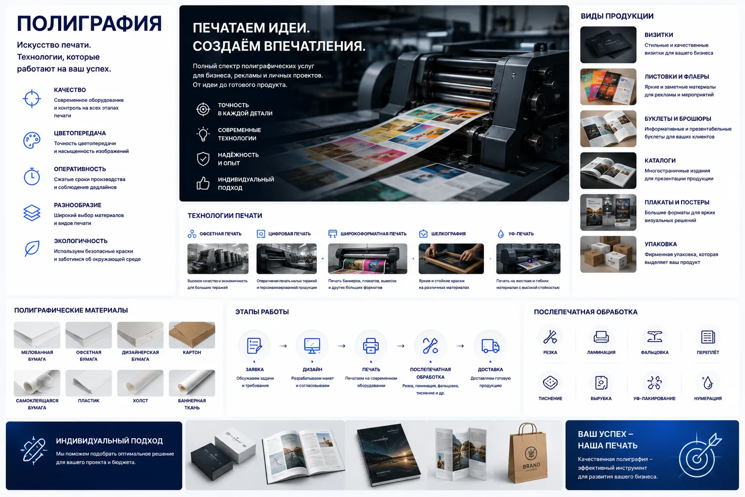 Полиграфия